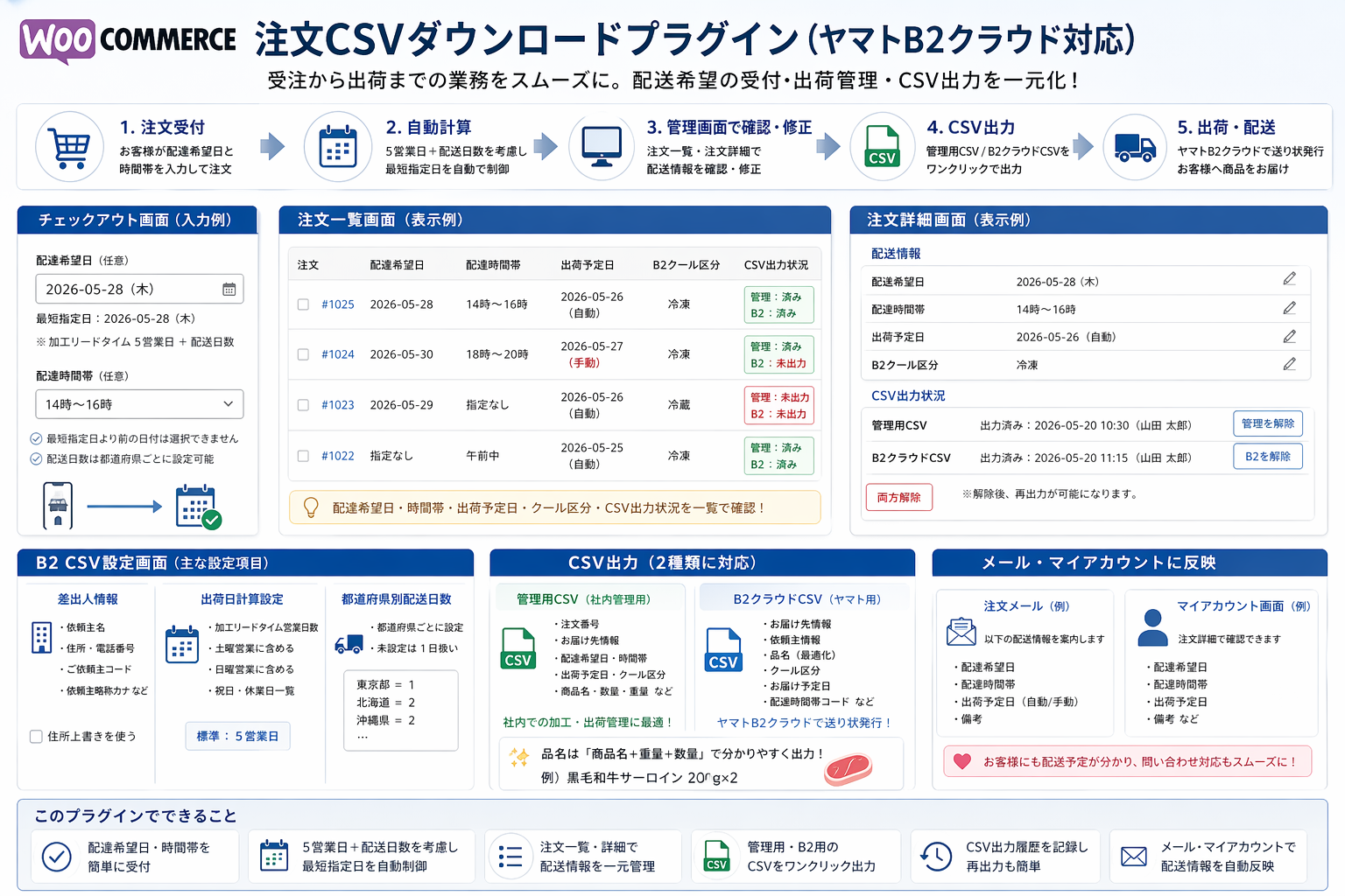 WooCommerce Checkout Block 対応 注文CSVダウンロードプラグイン